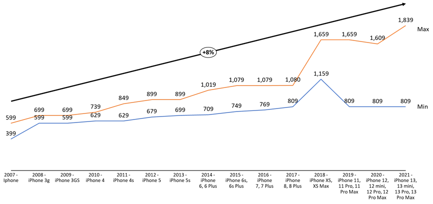 Pourquoi le reconditionné ?